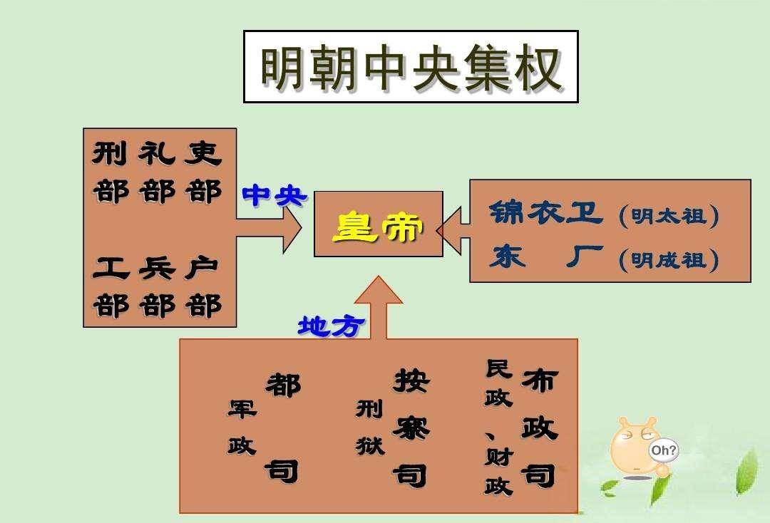 他為什麼被稱為永樂?