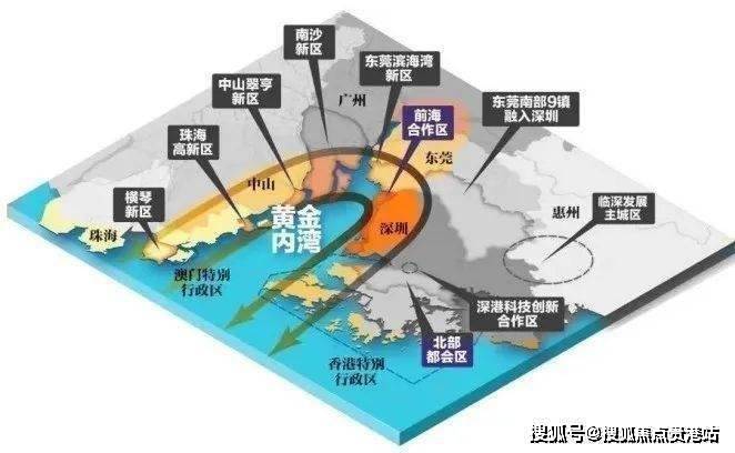 國家重倉大灣區,廣東省聚焦黃金內灣,而聰明錢早已湧入黃金內灣主