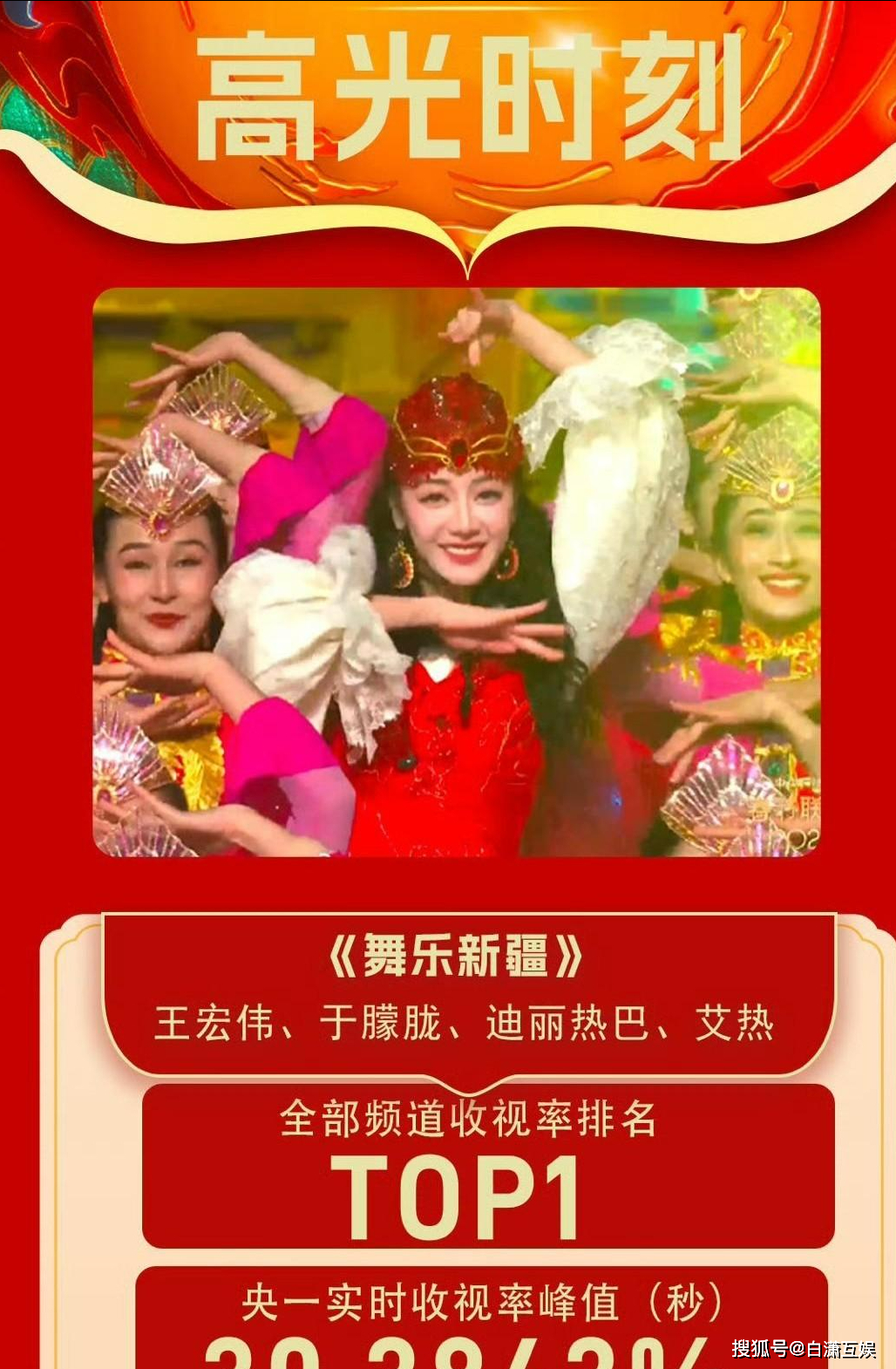 迪丽热巴春晚一战封神,人民网点赞推往全球,播放遥遥领先_表演_观众