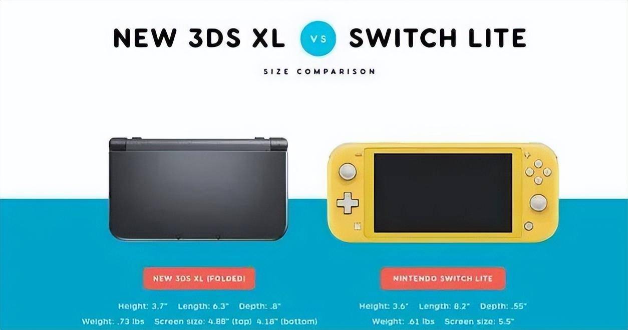 如今市场已经逐渐被switch代替,但new 3ds仍然以独有的裸眼3d机能