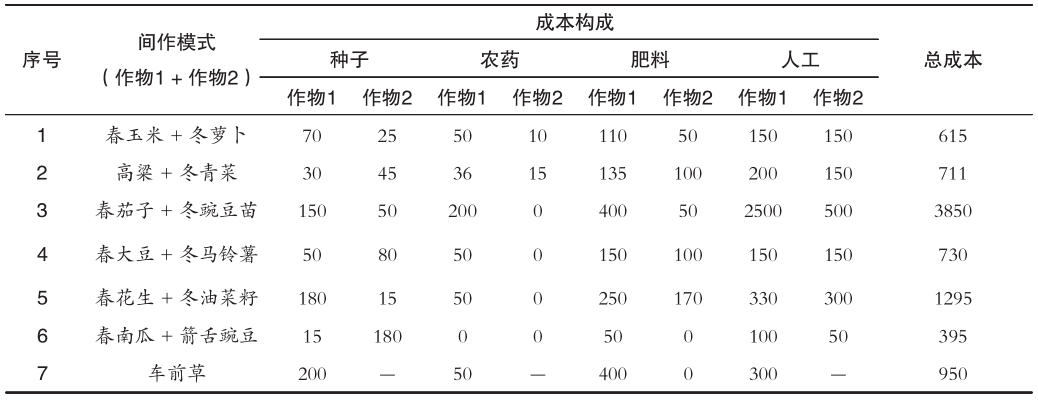 点击查看分析!