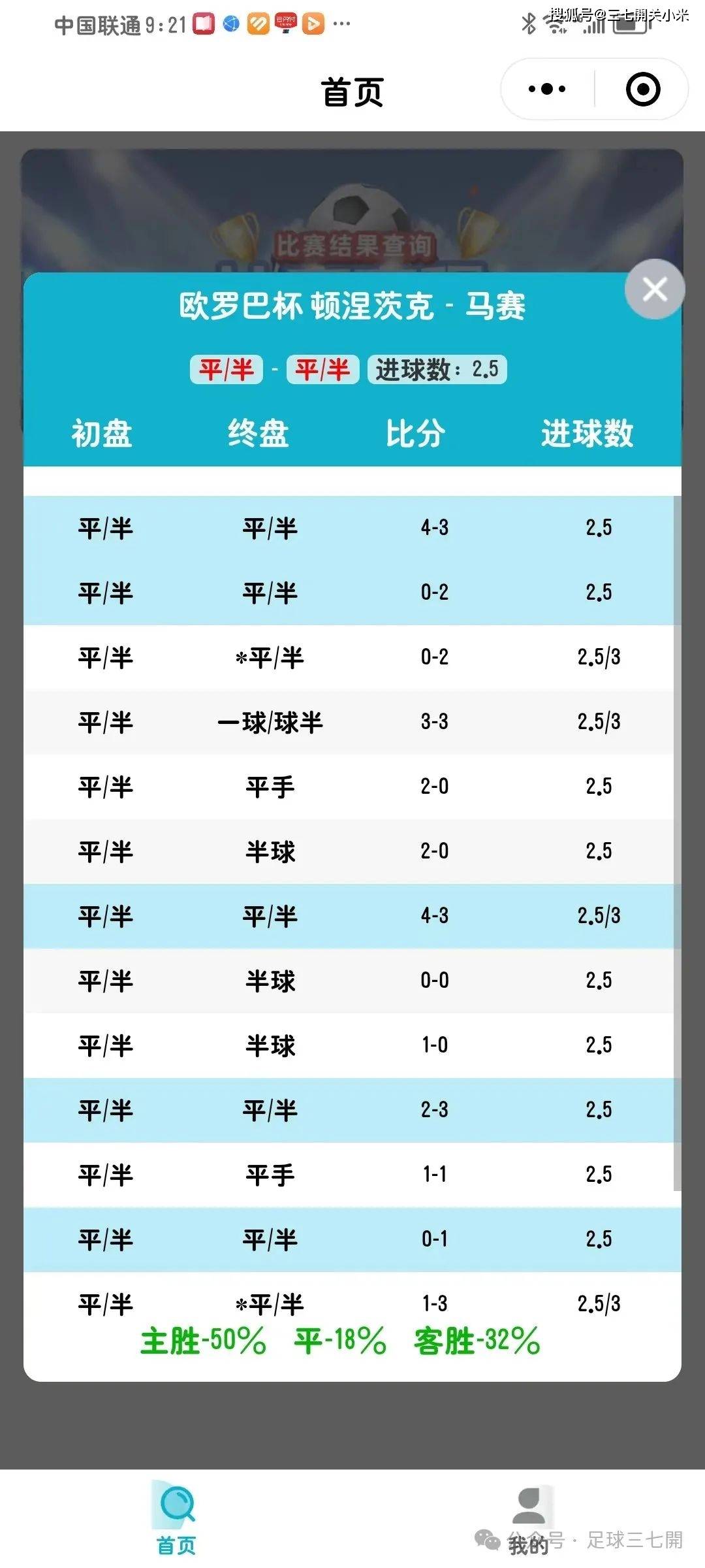 14英冠 米尔沃尔—依普斯 客平半0-4哈德斯菲尔德—桑德兰 客平半1-0