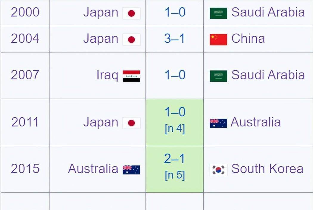 亚洲杯决赛已成鸡肋?最强球队,最强联赛,最强球星都