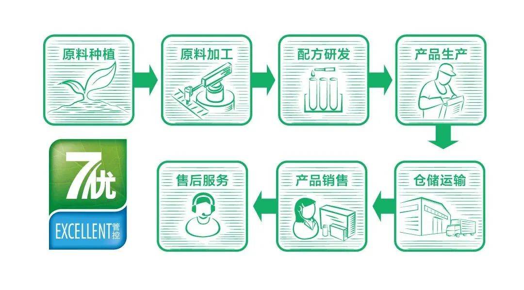 作为宁波市首批参与"浙食链"的企业之一,公司开发了