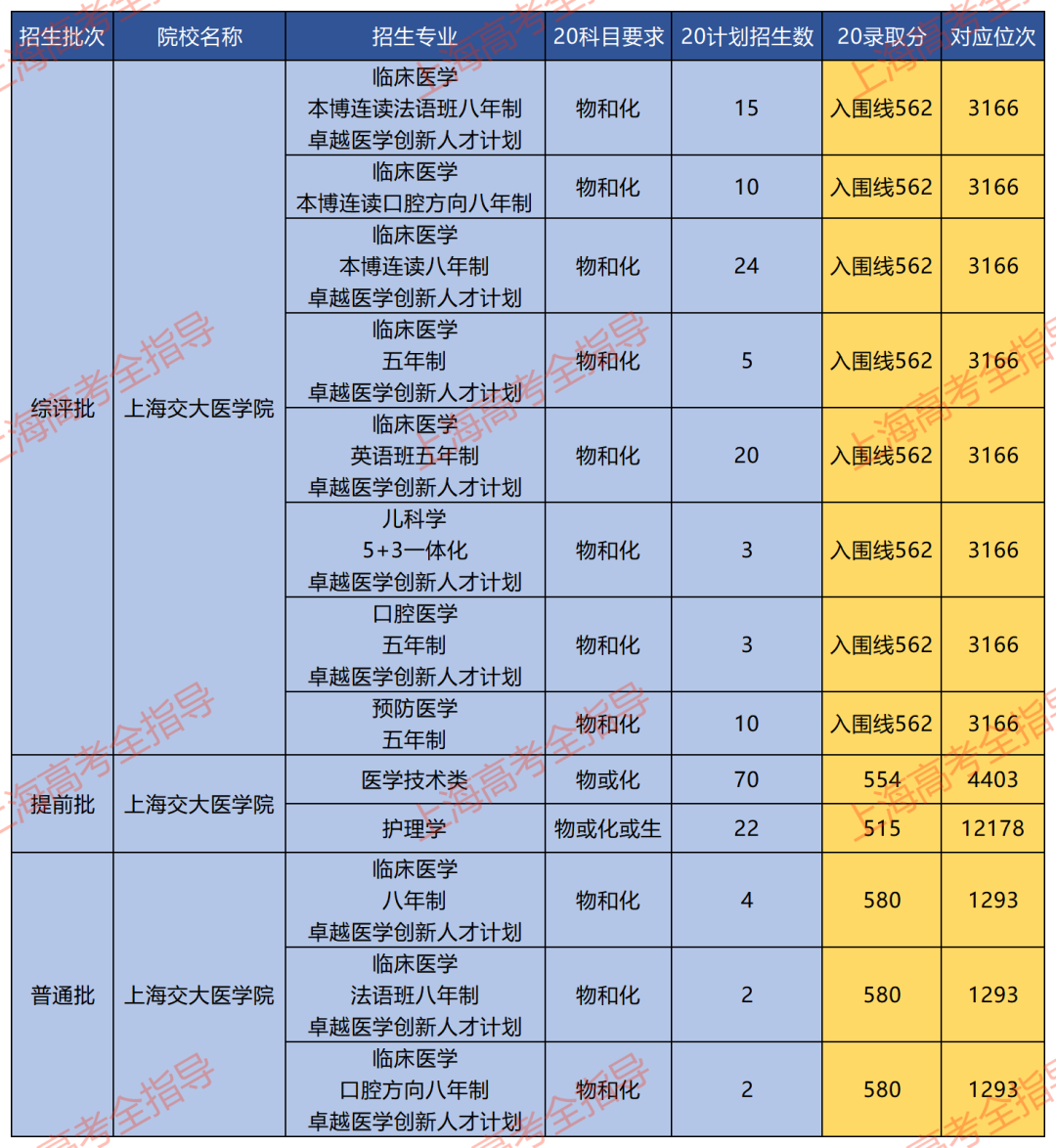 长春师范学校专科_长春师范大学专科_长春师范大学大专