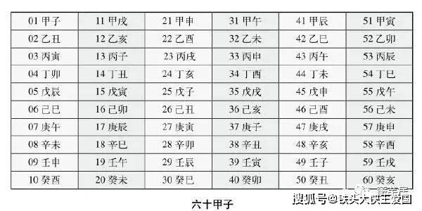 奇门遁甲排盘_余数_干支_地支
