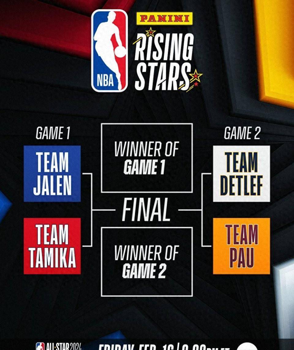 2024年nba新秀对抗赛:天赋爆棚 天使赛程,加索尔战队的连霸之路_身材