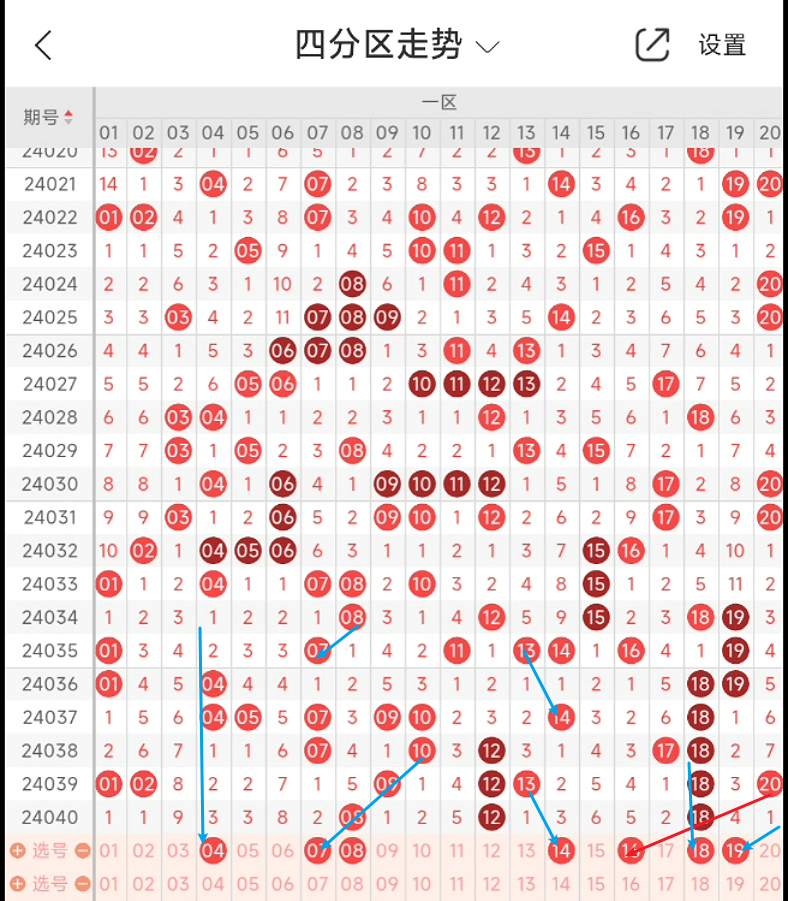 快乐8第24041期数据分析 精选4码 24