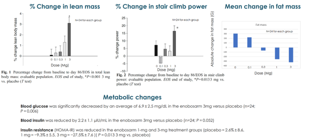 降脂又增肌,glp-1r的"理想搭档"或将出现_肌肉_药物_治疗