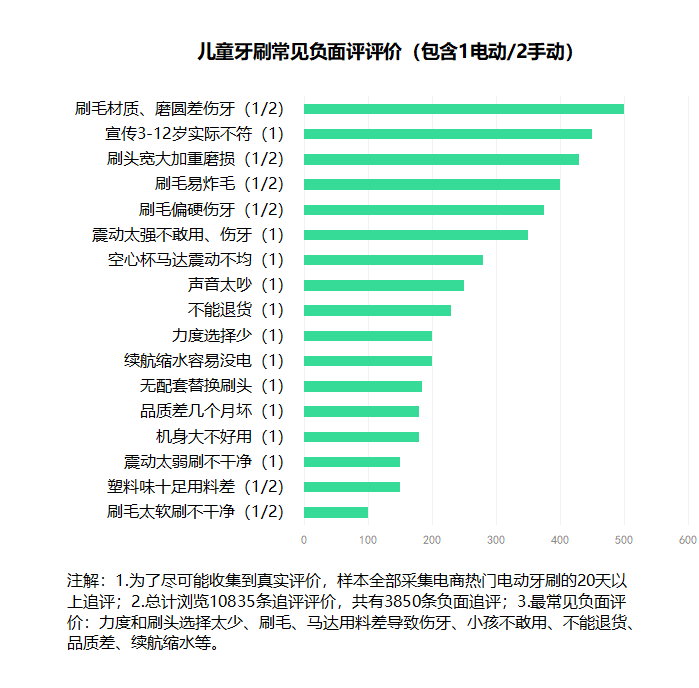 良心警告三大误区危害_小孩子_口腔_儿童