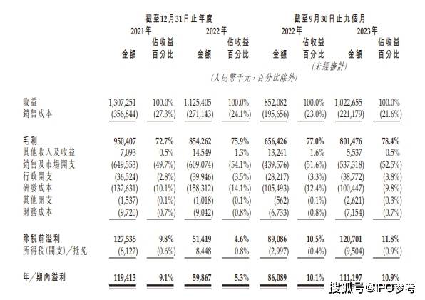 贾玲刮起瘦身风 押宝"减肥神药"的九源基因开启ipo_格鲁_吉优泰_全球