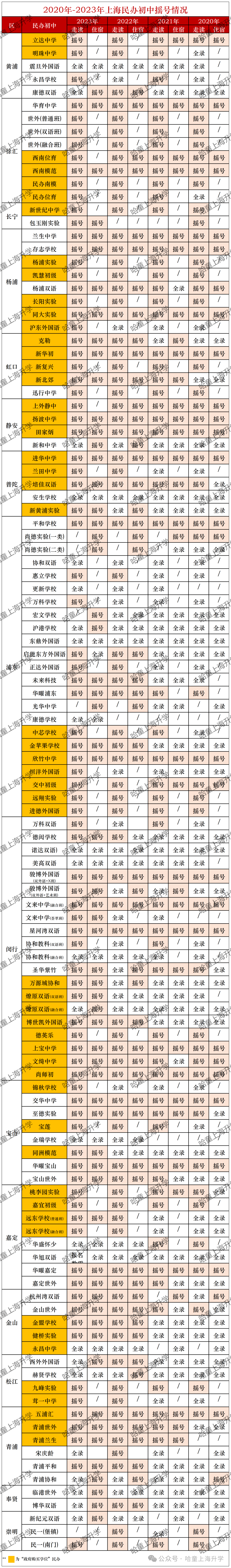 家长_政府_学位