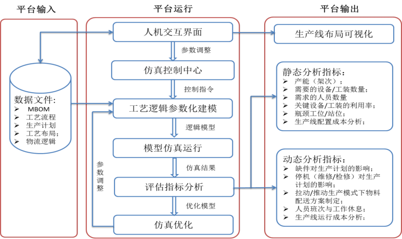 物流_車間_進行