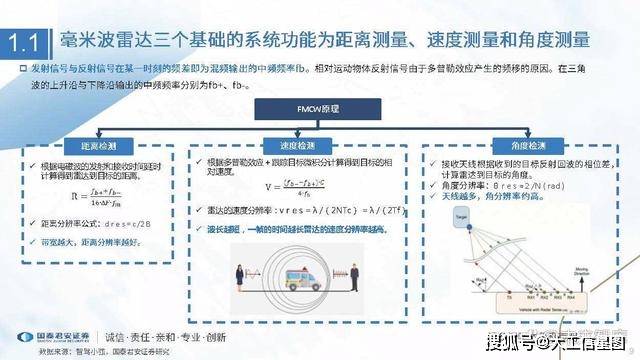 专题报告:毫米波雷达行业,核心壁垒是芯片,天线阵列,波形设计