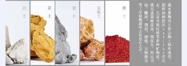 建水紫陶与宜兴紫砂到底有什么区别?