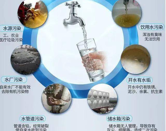 病从口入,自来水如果出现问题那么必然对我们的健康造成危害
