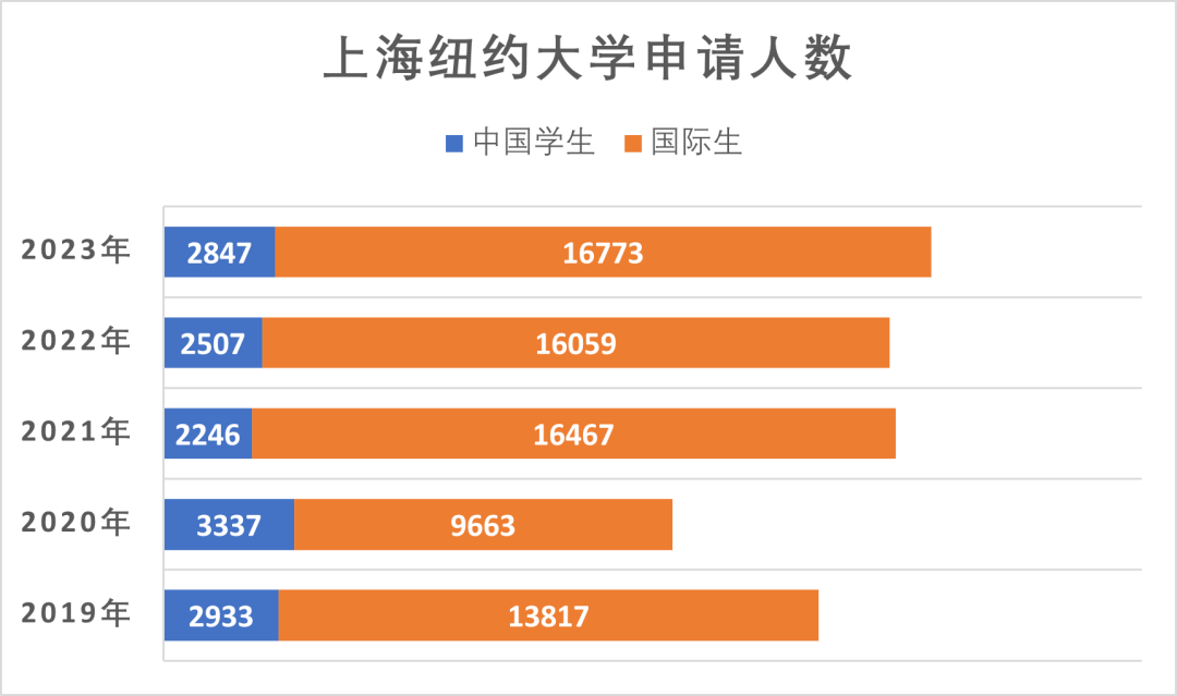 中外合办大学逐渐高攀不起了?_教育_德国_应用科学