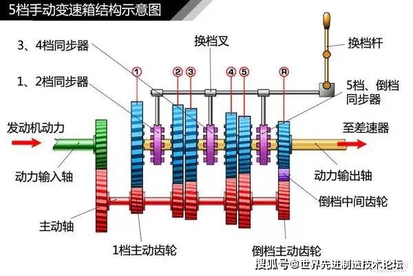 尼桑风度a33变速箱介绍图片