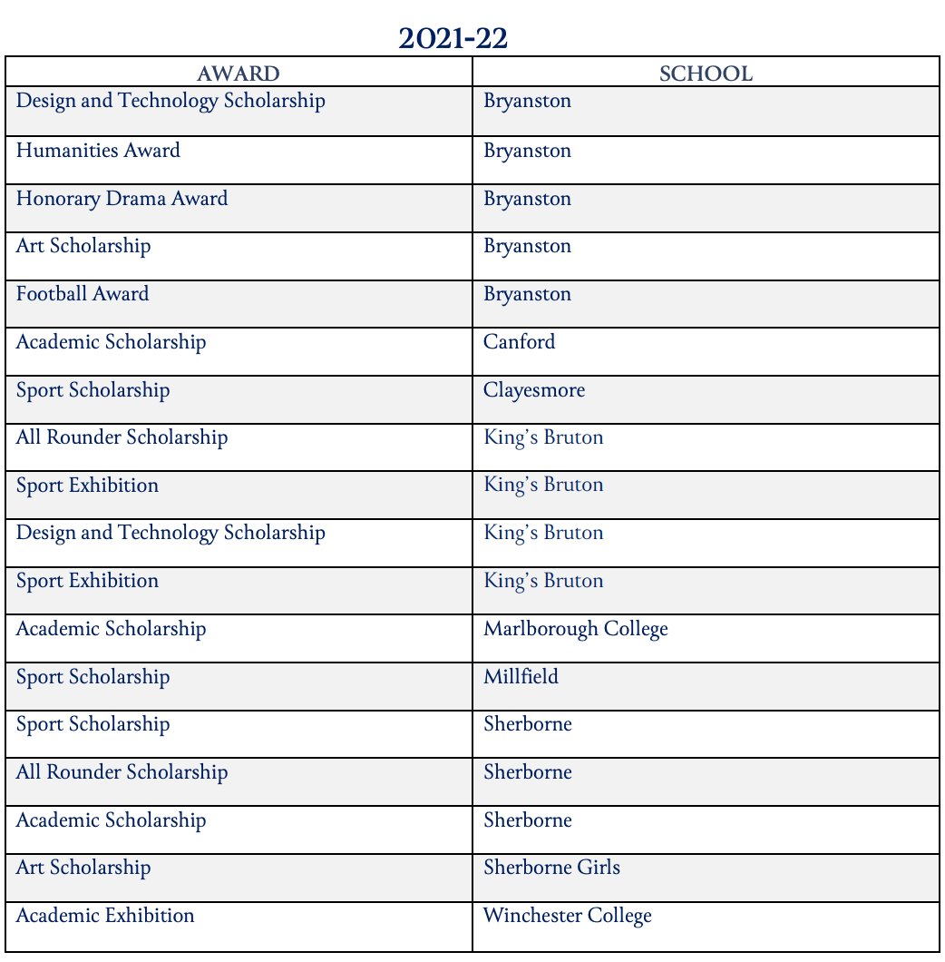 port regis校长凭什么敢这么说?_波特_chester_瑞吉斯