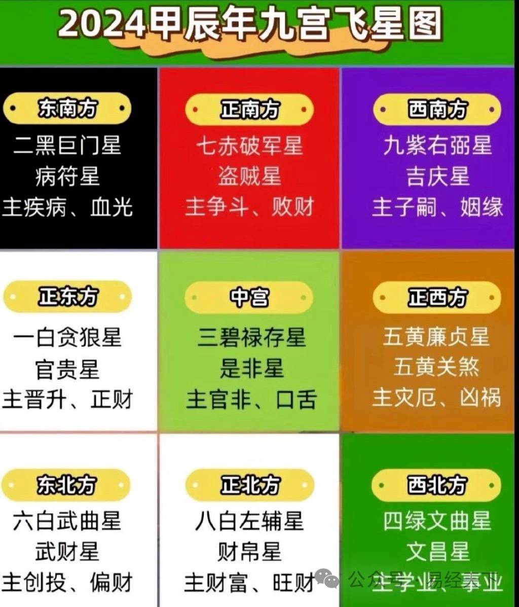 玄空五行表图片