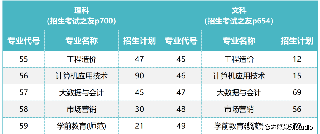 院校介紹——鄭州商學院_專業_管理_測試