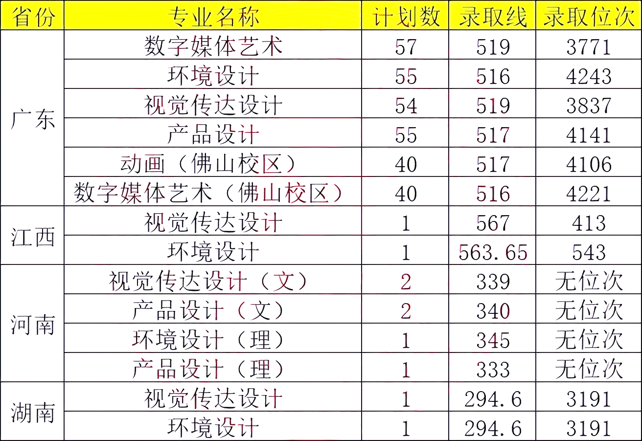 广东财经大学有哪些专业是一本(广东财经大学有哪些专业是一本专业)