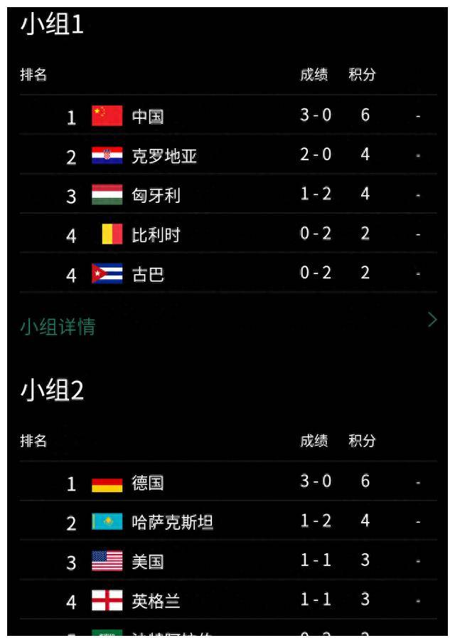 国乒3战全胜，王楚钦零失分，世乒赛男团最新积分榜与赛程公布