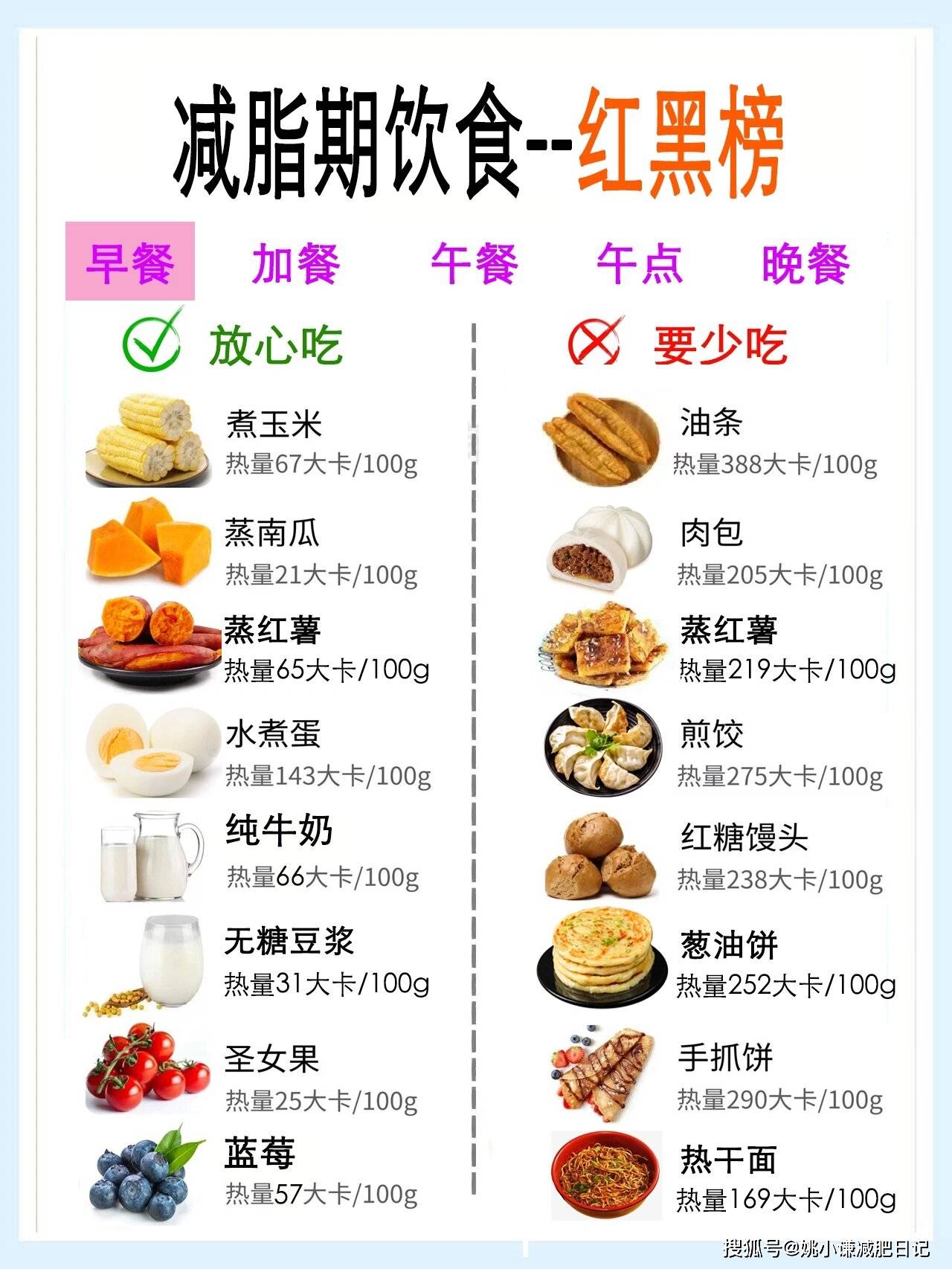 高热量食物排名图片