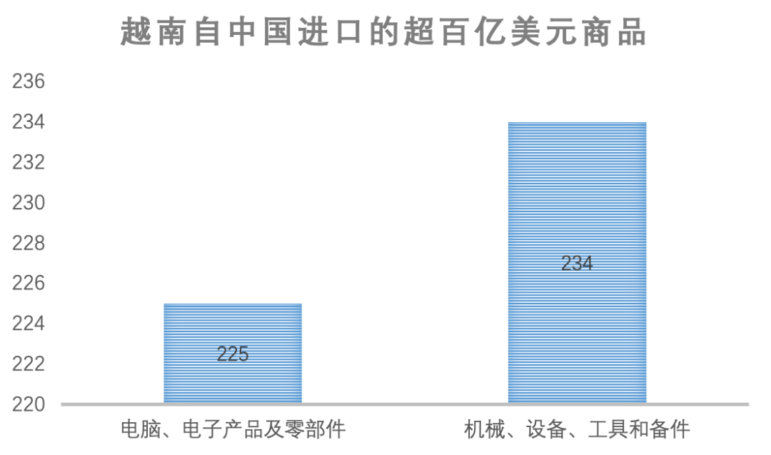 山海图:中越标准轨铁路联通的意义_越南_中国_的贸易