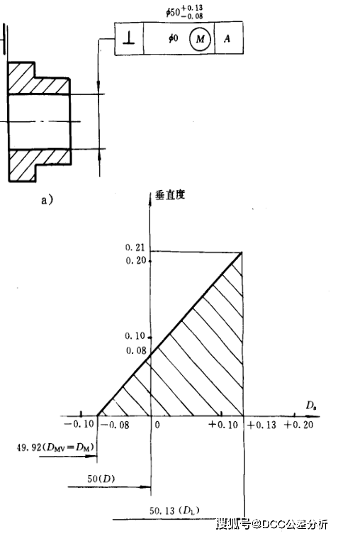 最大实体实效尺寸图解图片