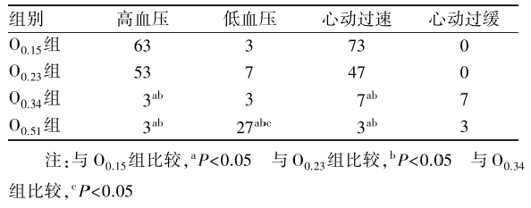 文獻解讀羥考酮複合依託咪酯-羅庫溴銨全麻誘導時抑制