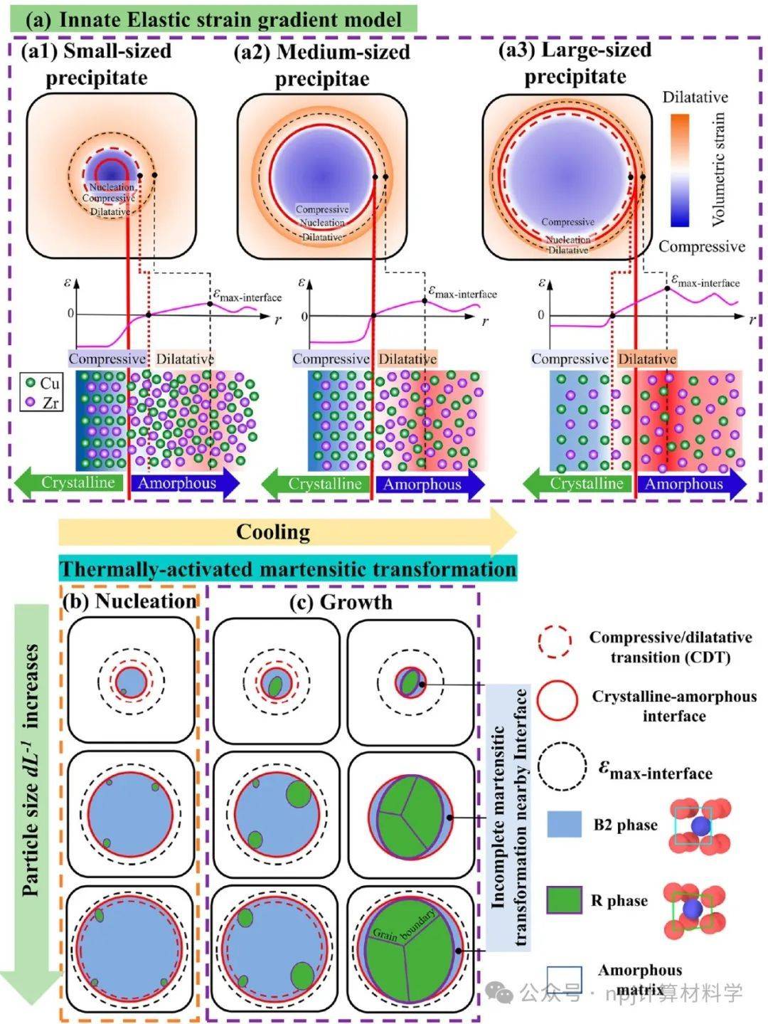 分子动力学模拟_界面_the_应变
