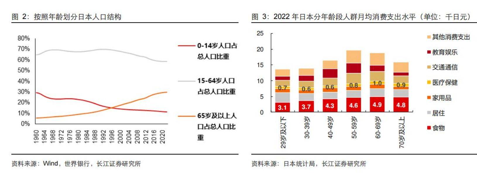 镜鉴日本,寻找逆势增长的消费机遇_家庭_结构性_经济