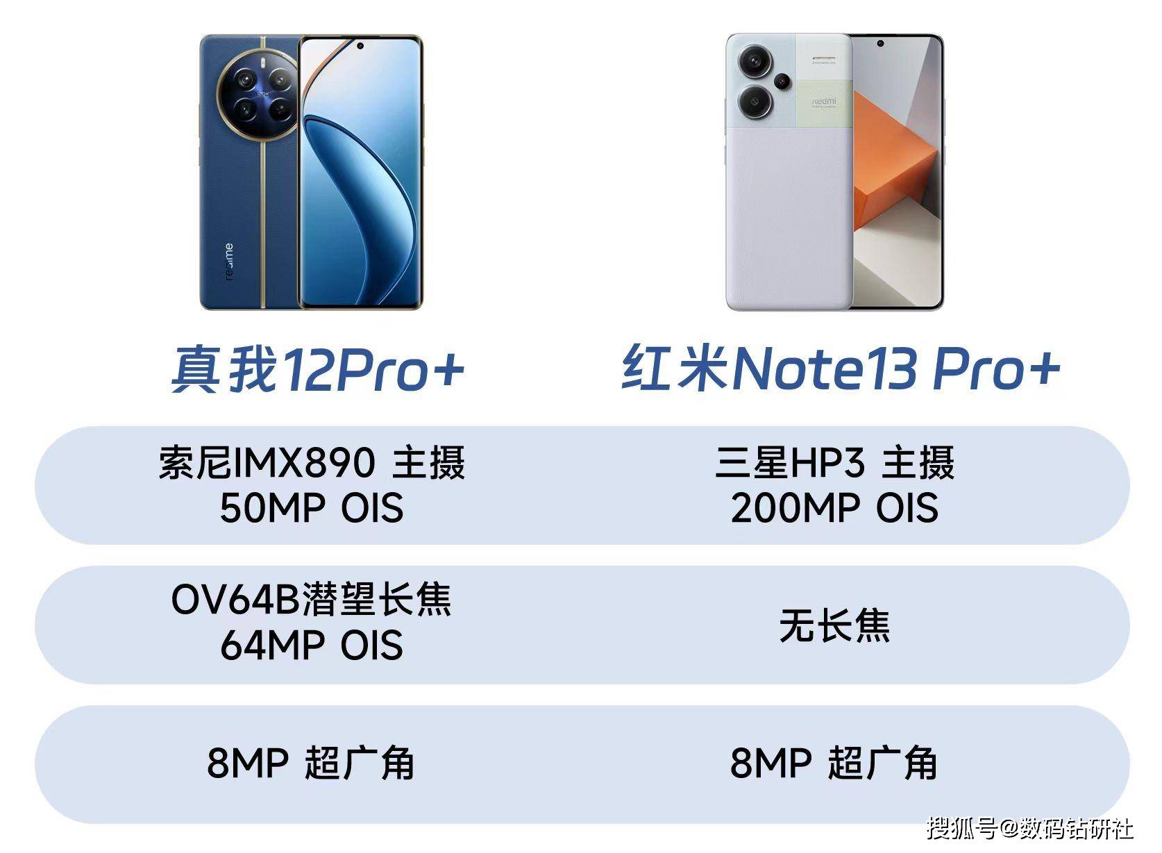 2亿像素即将成为历史,真我12pro 树立中端影像新标杆_手机_新机_方面