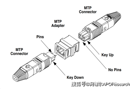 q-connector图片