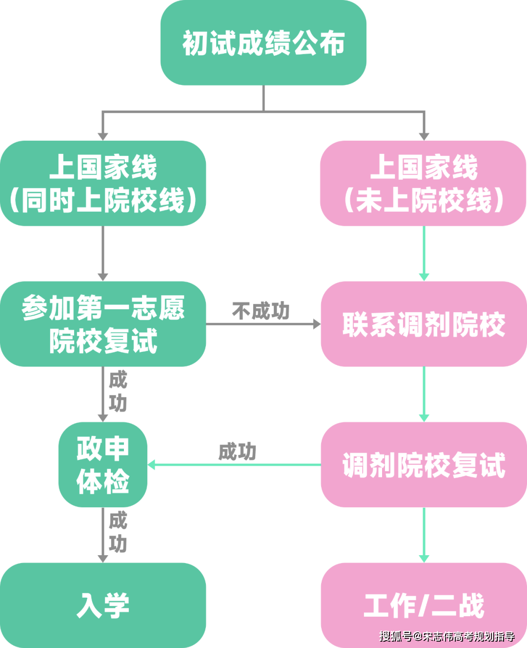 考研复试时间是每年的几月几日_2024年考研复试是什么意思_考研时间2020复试