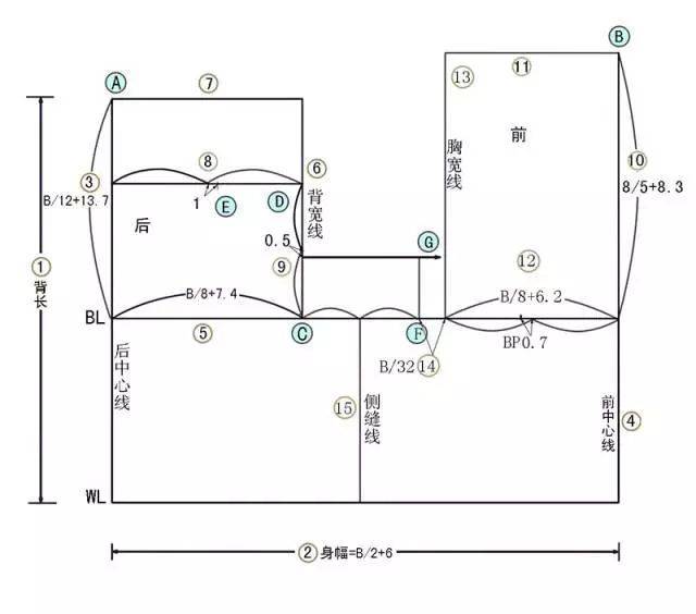 女装上衣原型尺寸图片