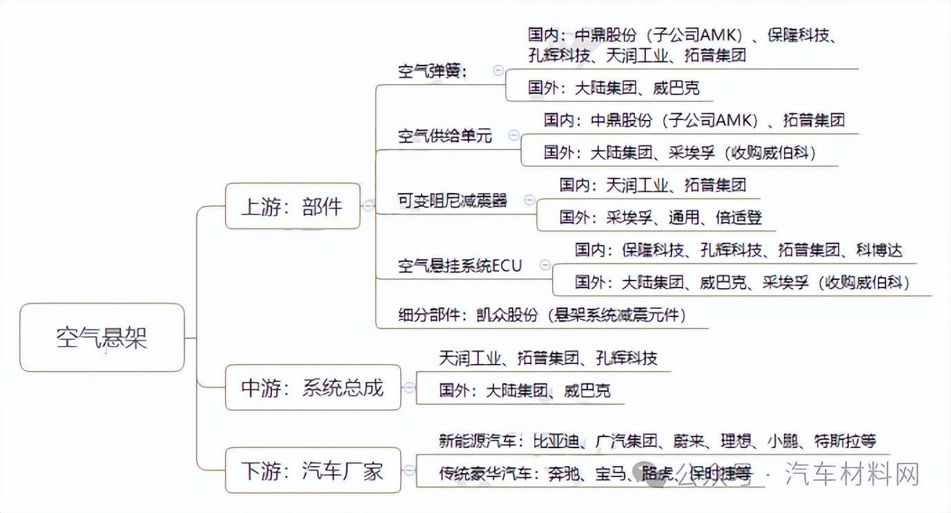 全车气路分布图图片