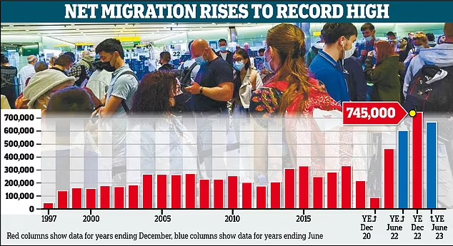 太疯狂,未来12年,英国将新增610万净移民