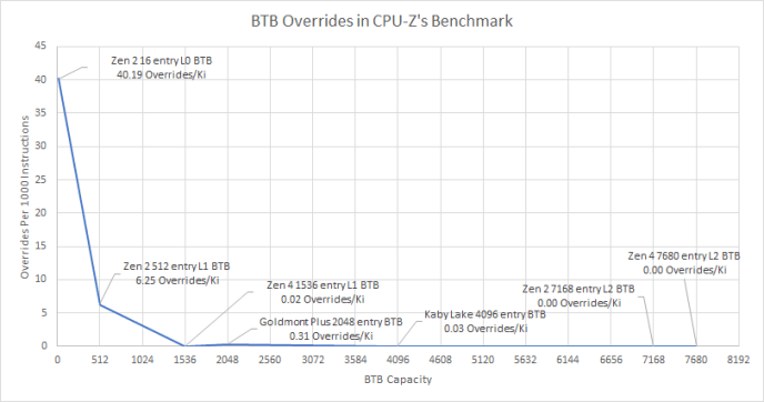 【转】cpu-z的娱乐跑分(cpu-zs inadequate benchmark)_is_memory