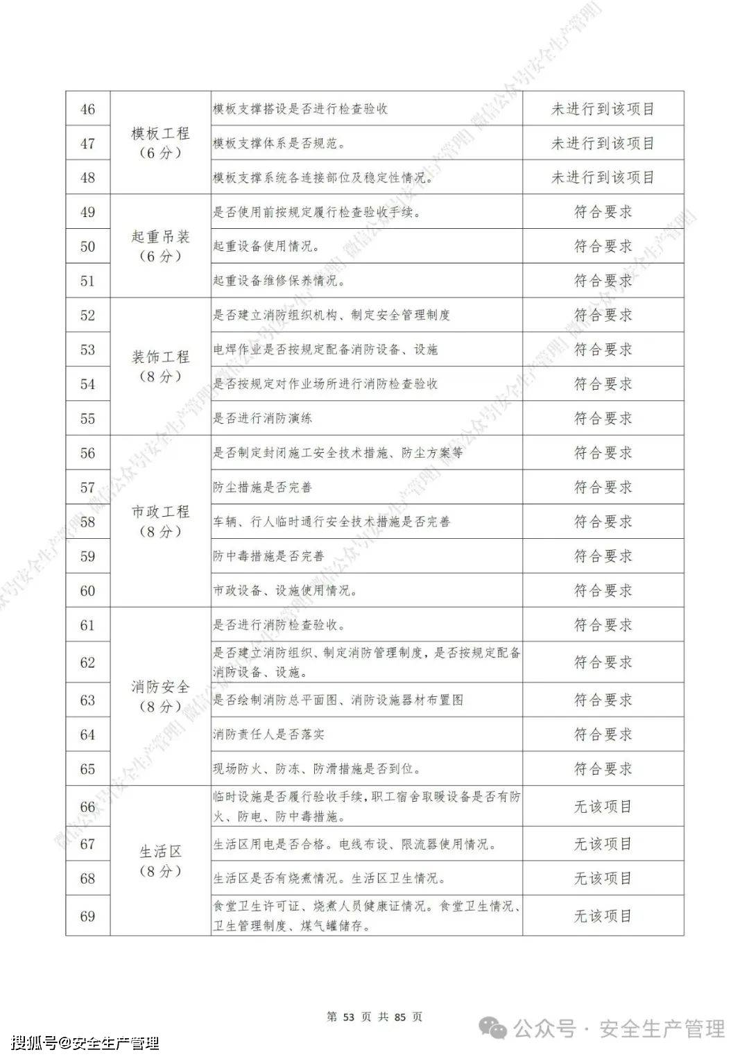 2024春節後企業復工復產方案檢查重點等資料彙編(90頁)