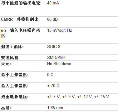 tl082cdt运算放大器中文资料规格参数pdf数据手册引脚图产品参数手册