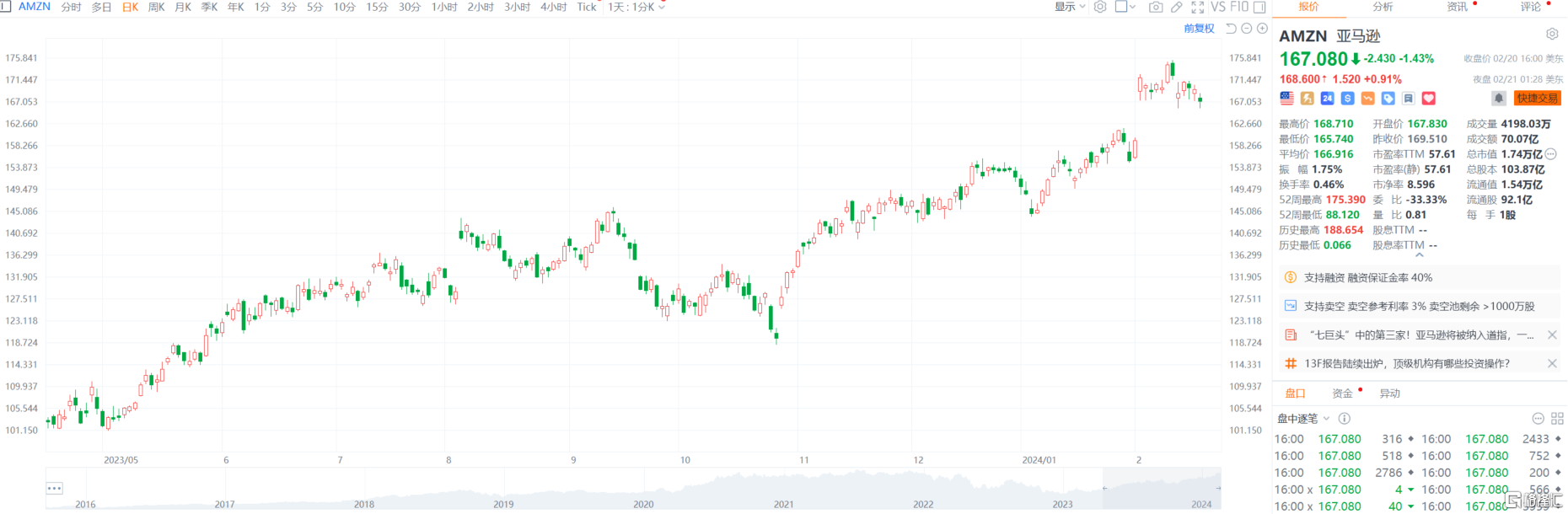 套现85亿！贝索斯9天抛售5000万股，亚马逊遭多位高管减持_搜狐网