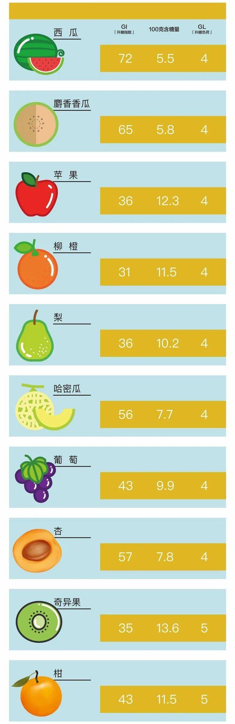 这是一个误区,不仅要吃,而且有的一定要吃_纤维_维生素_血糖