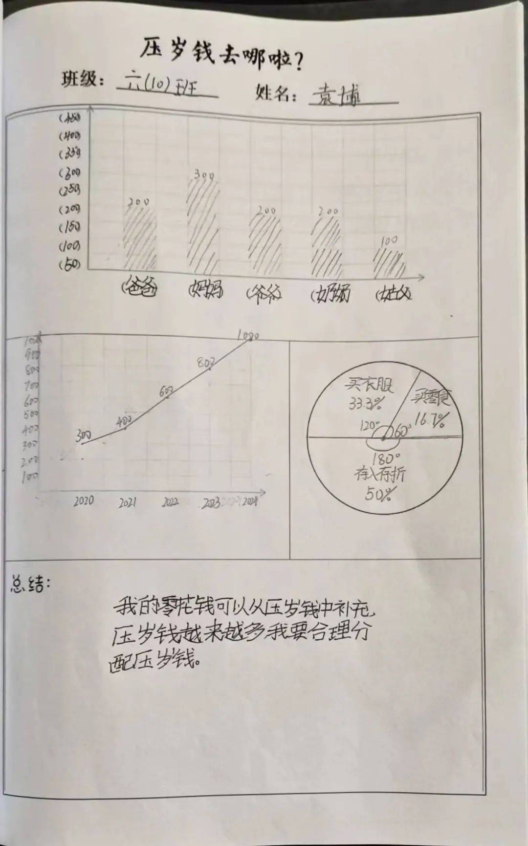 创意实践 乐享寒假—濮阳市昆吾小学寒假创意实践作业展示(二)