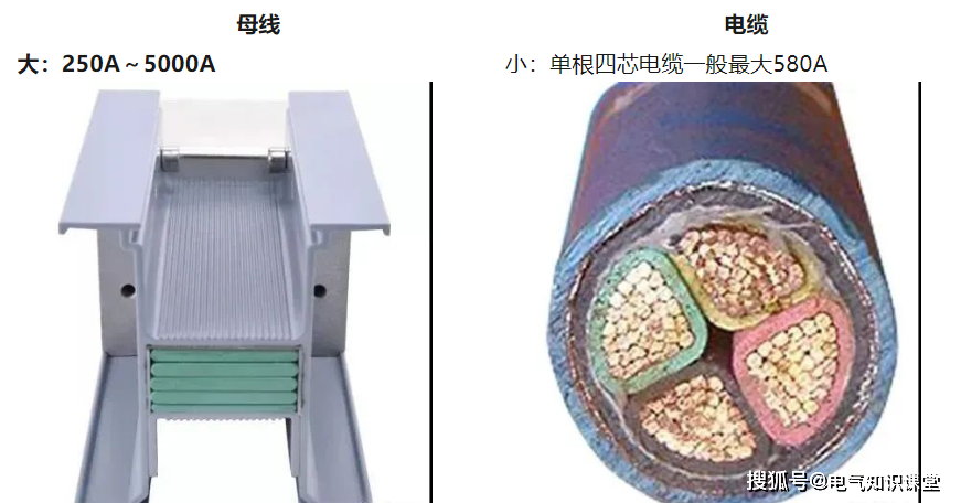 十点优势总结!告诉你母线与电缆,哪个更具优势