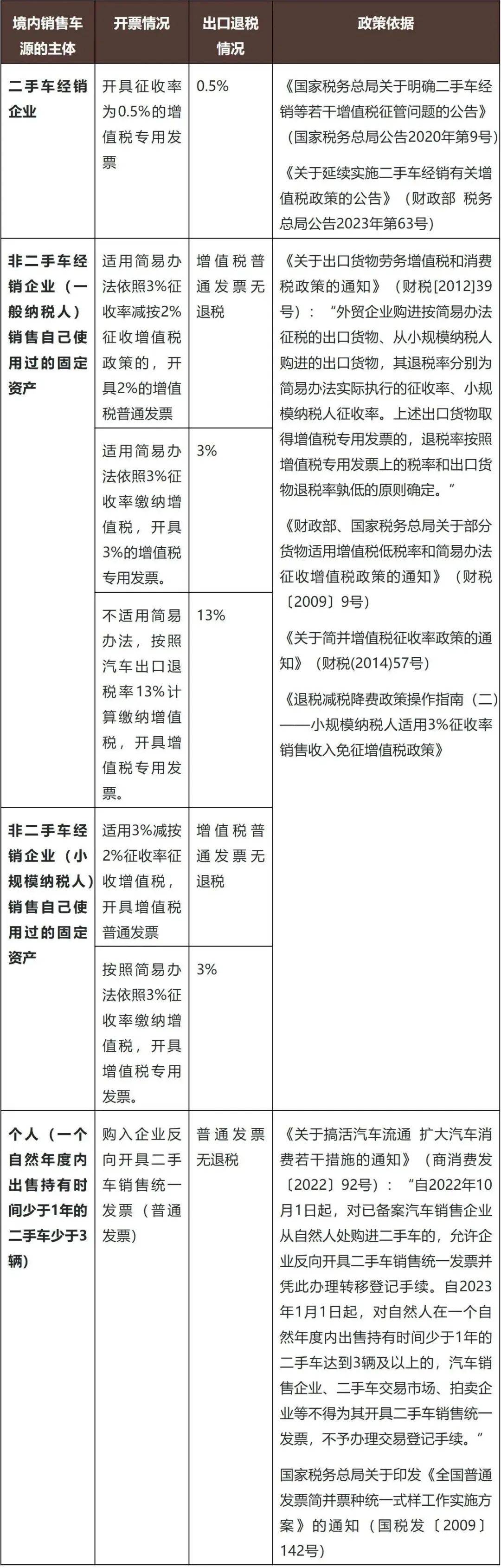 跨境合规观察|"汽车出口全球第一"后的合规思考_搜狐汽车_搜狐网