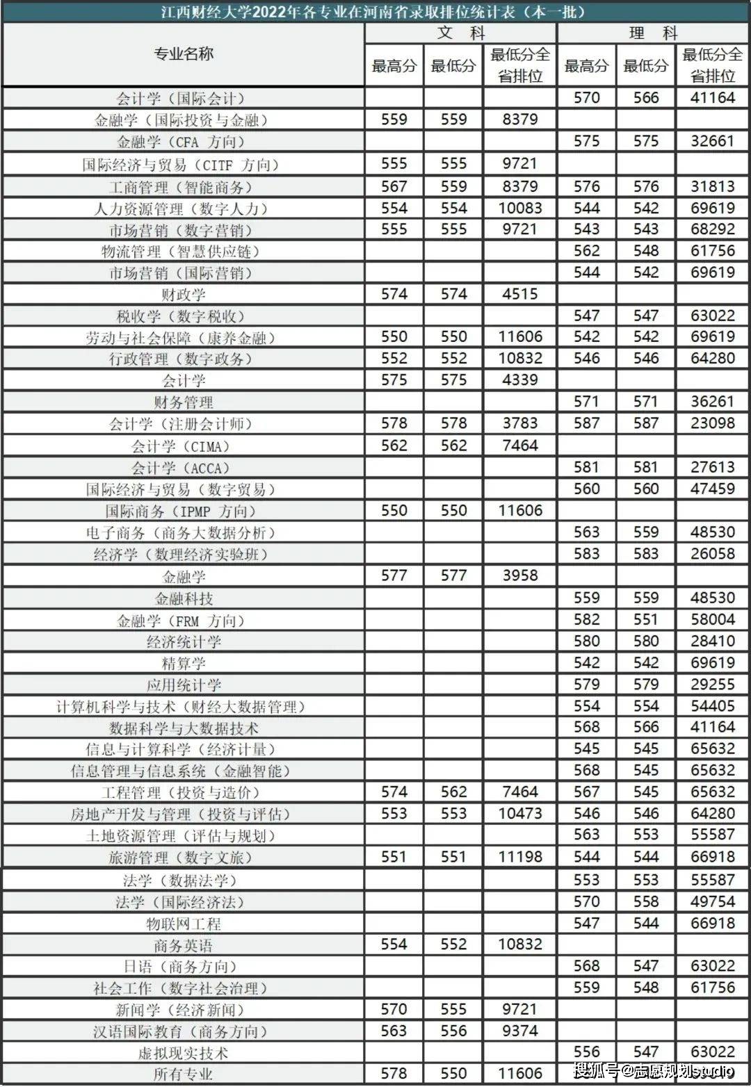 江西财经大学有多少个学院(江西财经大学一共有多少个学院)