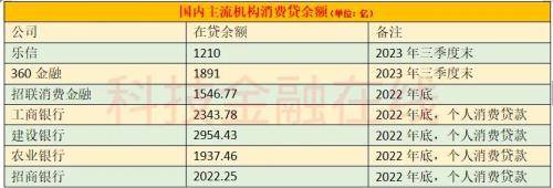 深圳中融小额贷更新客服管理电话_余额_金融_消费