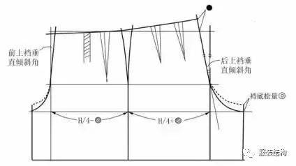 裤子结构制版6大要素与原型制版制图 才智服装_松量_人体_缝线